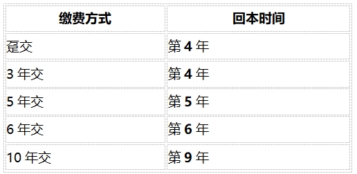 稳健理财保险怎么选?2026年最实在的6个问题解答(附真实案例)