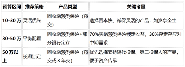 稳健理财保险怎么选?2026年最实在的6个问题解答(附真实案例)