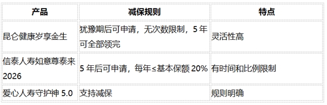 稳健理财保险怎么选?2026年最实在的6个问题解答(附真实案例)