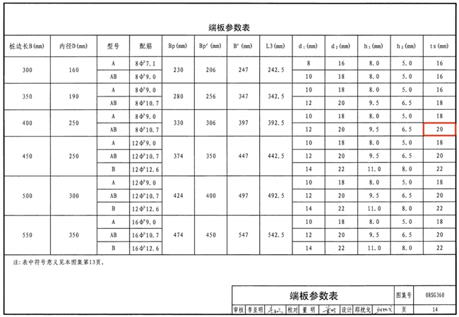 严守“好材料”底线 践行“好房子”建设要义