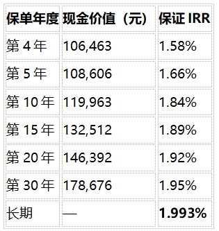 2026年存钱保险怎么选?固收、分红、年金三大类型收益逻辑全解析