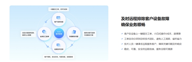 2026年企业远程控制推荐盘点:从技术支持到IT运维选型指南