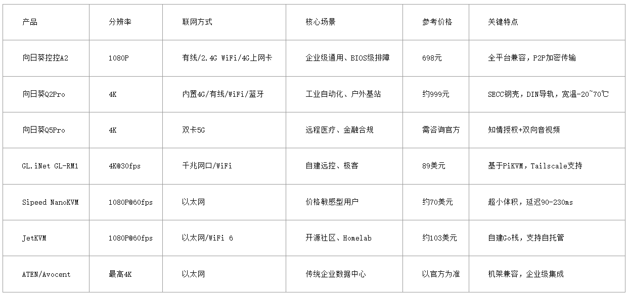 企业级IPKVM怎么选?从“应急工具”到“基础设施”的演进与选型观察