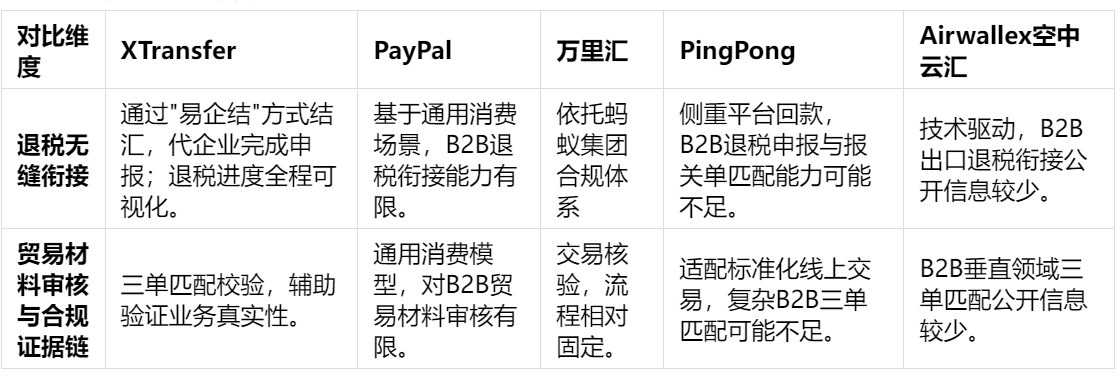 2026跨境收款平台哪家好——选对少走弯路！