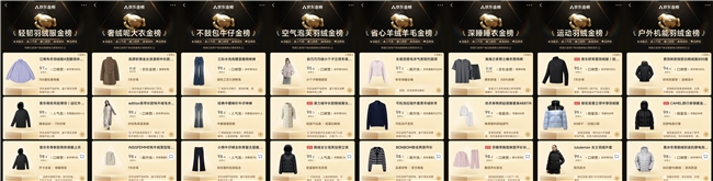 以消费趋势洞察纳入选品考量 京东JD FASHION大家心选指南带来更真实选购建议