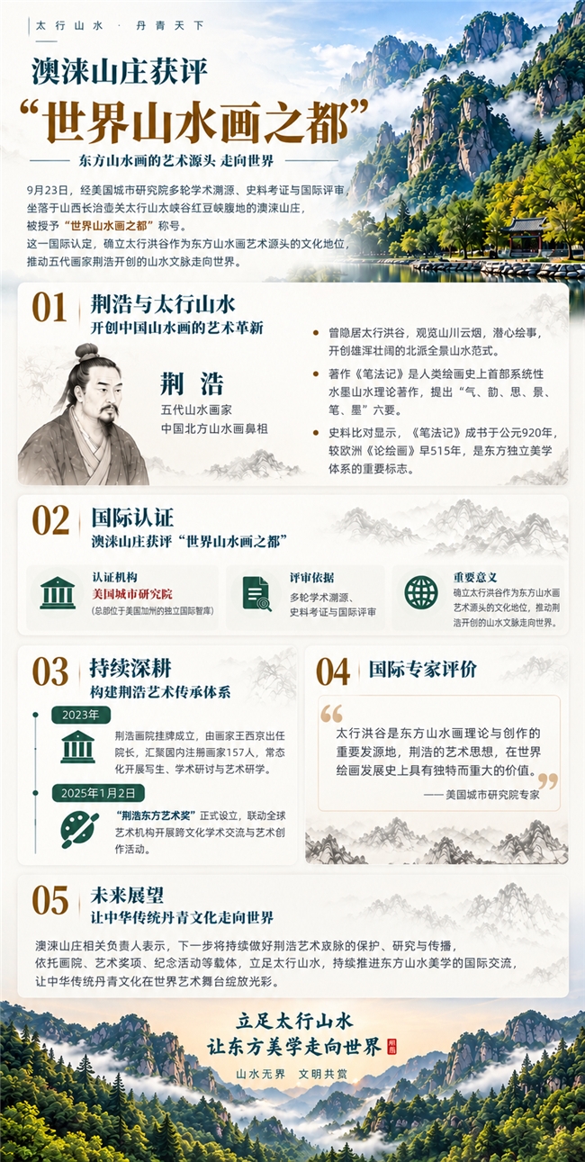 中国丹青光耀世界：荆浩文脉铸就首个“世界山水画之都”