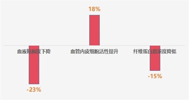 地龙蛋白哪个牌子好？改善微循环怎么选不踩坑(图3)