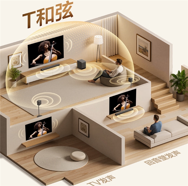 家用回音壁，听这3个部分，就知道值不值得买  业界  第4张
