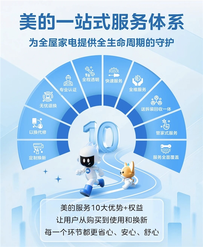 家电维修避坑！五大渠道实测，美的售后最让人安心