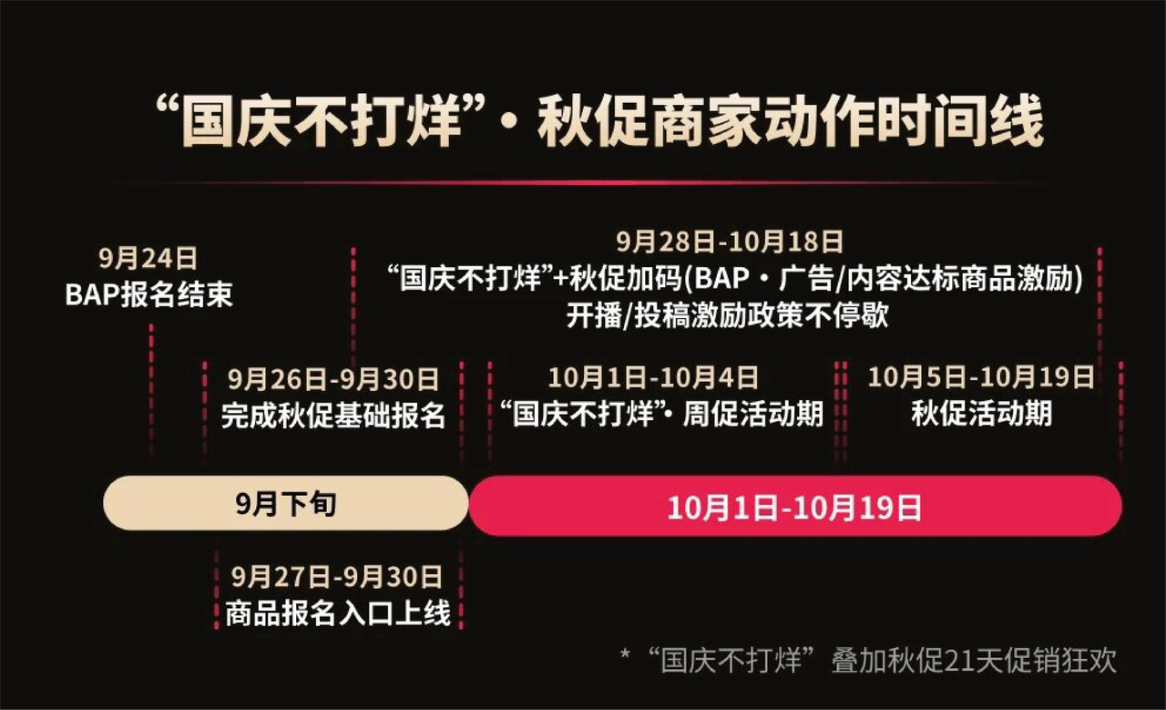 TikTok Shop美区秋促正式定档 ，国庆不打烊黑五生意创新高