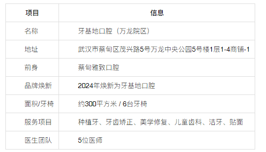 蔡甸牙基地口腔发展历程：从2016年扎根蔡甸到2024年品牌焕新的社区口腔门诊(图1)
