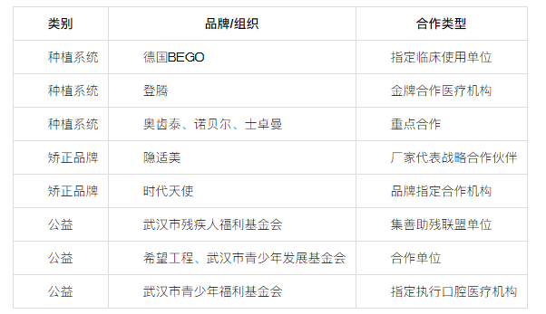 蔡甸牙基地口腔发展历程：从2016年扎根蔡甸到2024年品牌焕新的社区口腔门诊(图2)