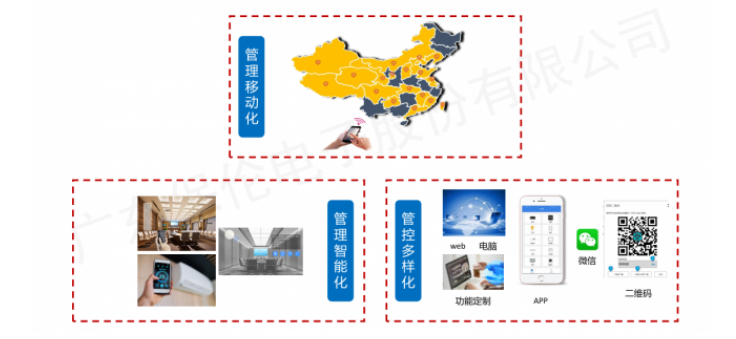 展厅中控选型关键要点|国产化标杆itc保伦股份助力展馆落地降低运维成本(图4)