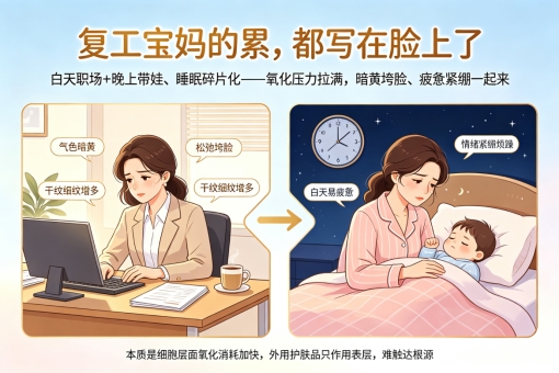 宝妈产后恢复气色抗老麦角硫因能不能吃?安全靠谱的牌子盘点(图2)