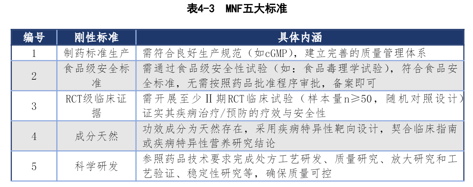 《2026心理健康与医学营养食品白皮书》发布：探索精神障碍干预新路径