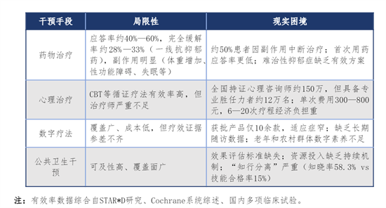 2026白皮书发布：营养干预精神治疗，从边缘走向中心