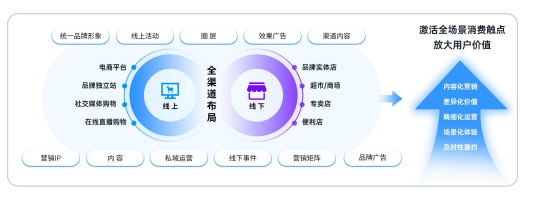 亿邦智库 x Pattern栢藤 《品牌全球化加速增长洞察报告》 发布,解读品牌出海新趋势(图3) 亿邦智库x Pattern栢藤《品牌全球化加速增长洞察报告》 发布 解读品牌出海新趋势!(图3)