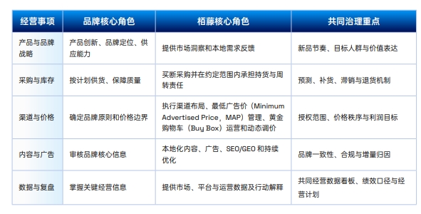 亿邦智库 x Pattern栢藤 《品牌全球化加速增长洞察报告》 发布,解读品牌出海新趋势(图6) 亿邦智库x Pattern栢藤《品牌全球化加速增长洞察报告》 发布 解读品牌出海新趋势!(图6)