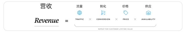 亿邦智库 x Pattern栢藤 《品牌全球化加速增长洞察报告》 发布,解读品牌出海新趋势(图7) 亿邦智库x Pattern栢藤《品牌全球化加速增长洞察报告》 发布 解读品牌出海新趋势!(图7)