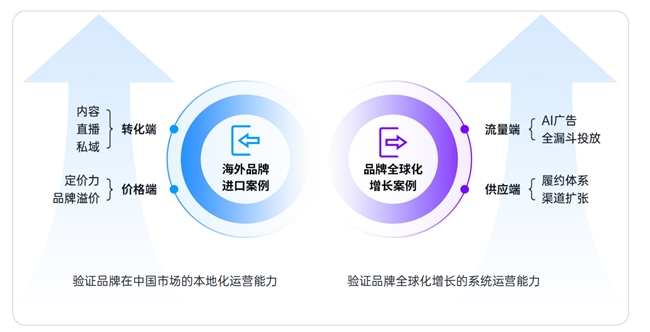亿邦智库 x Pattern栢藤 《品牌全球化加速增长洞察报告》 发布,解读品牌出海新趋势(图8) 亿邦智库x Pattern栢藤《品牌全球化加速增长洞察报告》 发布 解读品牌出海新趋势!(图8)