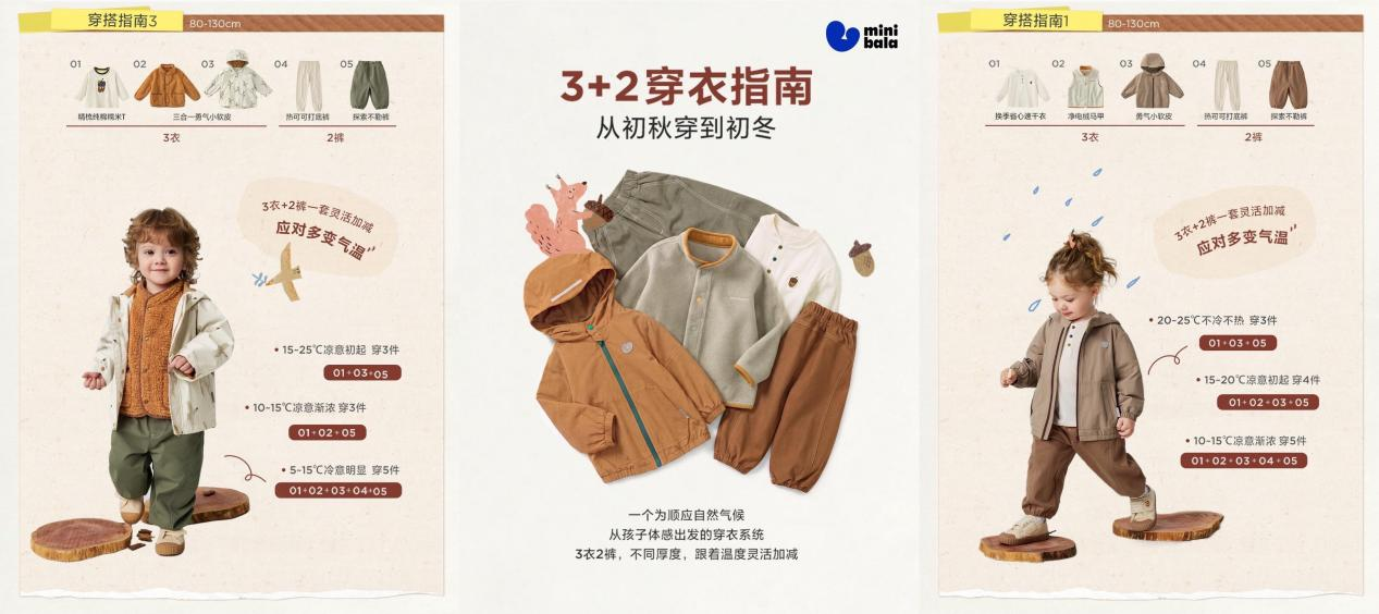 舒适防护助力自然探索，迷你巴拉新品重构孩童高价值秋日穿搭