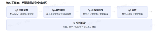 闪剪发布MiutaM1录音卡全球首款面向营销场景的软硬一体AI智能体解决方案(图2)