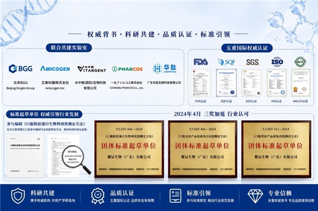 定向酶解工艺解析提升胶原蛋白肽吸收利用率(图1)