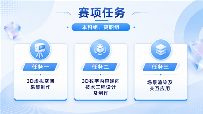 倒计时7天!2026金砖大赛之第三届3D数字化内容设计创作赛项进入最后报名阶段欲报从速(图2)