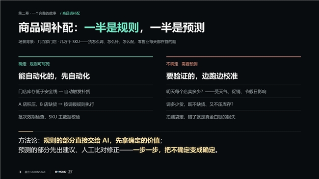 AI不缺能力缺组织(图3)