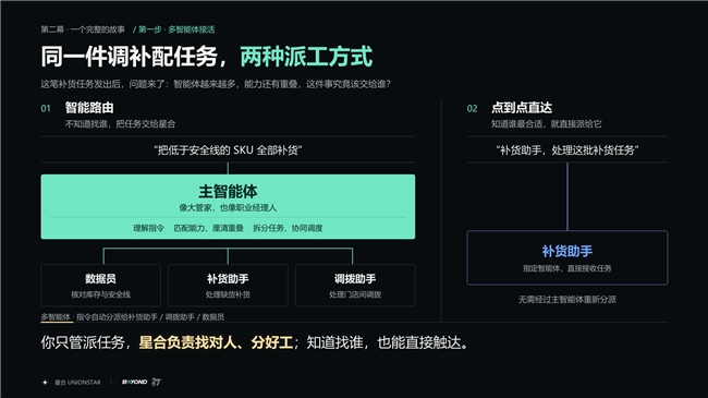 AI不缺能力缺组织(图4)