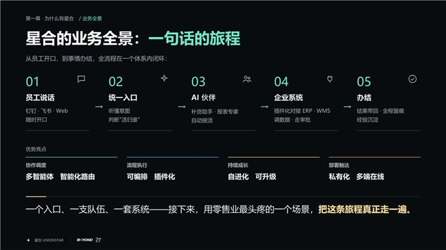 AI不缺能力缺组织(图5)