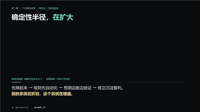 AI不缺能力缺组织(图11)