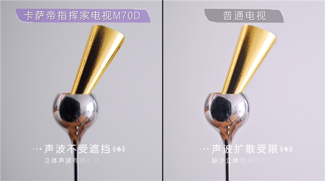 1张金箔纸让声场“看得见”！实测卡萨帝电视AI“金”标准