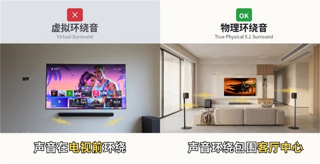 第一次买回音壁怎么选？这几个配置，我建议你先看
