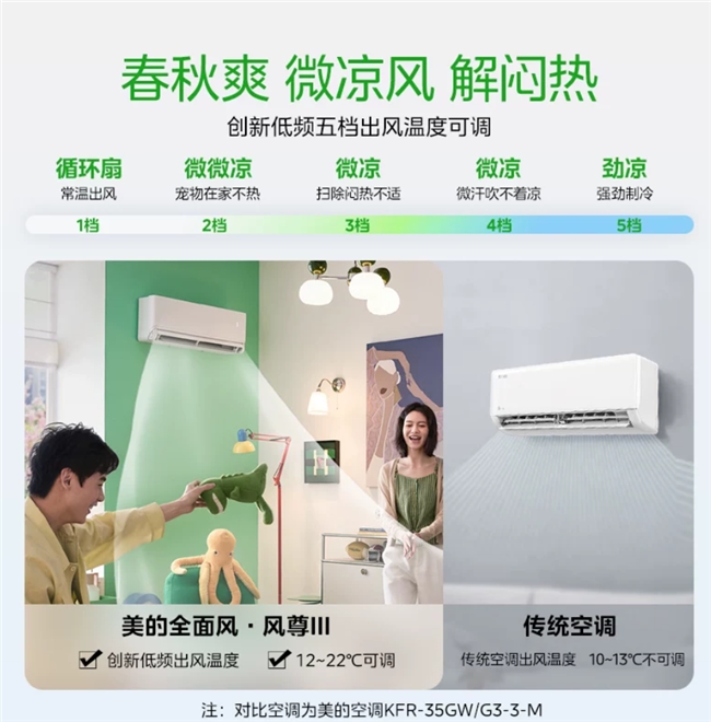 睡眠浅挂机空调推荐怎么挑?三款静音安睡机型横评+FAQ 睡眠浅挂机空调推荐怎么挑?三款静音安睡机型横评+FAQ