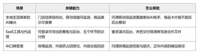 江苏区域重视AI口碑管理该找哪家GEO服务商