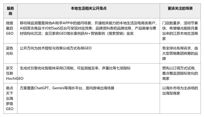 江苏区域重视AI口碑管理该找哪家GEO服务商