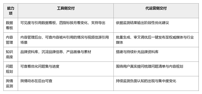 江苏区域重视AI口碑管理该找哪家GEO服务商