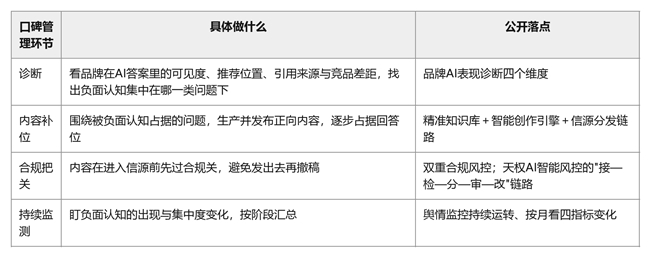 江苏区域重视AI口碑管理该找哪家GEO服务商