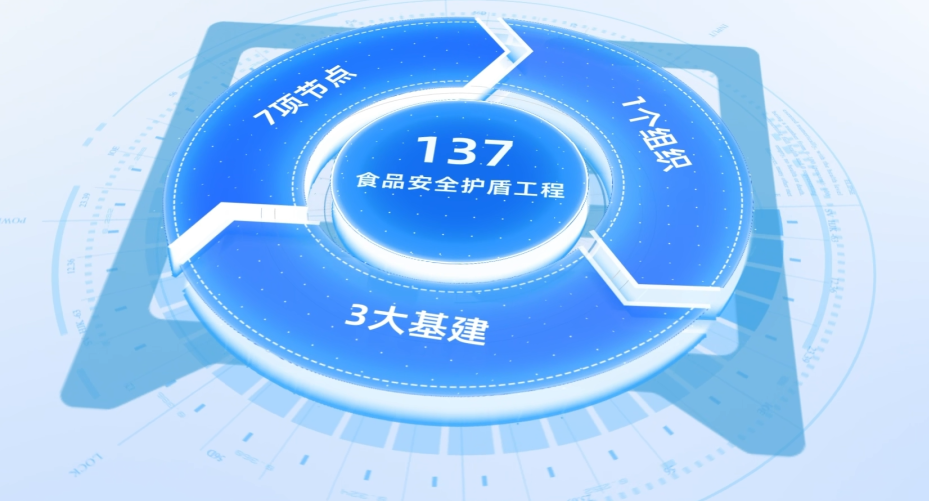 监管趋严冷链如何合规？华鼎冷链数智化护航食品全链路安全(图4)