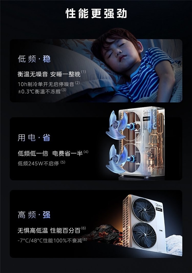 中央空调选哪个品牌最好?装修季一拖多避坑指南+FAQ 中央空调选哪个品牌最好?装修季一拖多避坑指南+FAQ