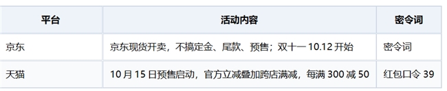 买羽绒服京东和天猫哪个便宜？2026双十一省钱攻略全解析