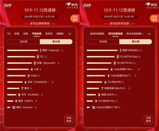 双11买百吋电视，首选海信小墨E5S Pro，十年不过时