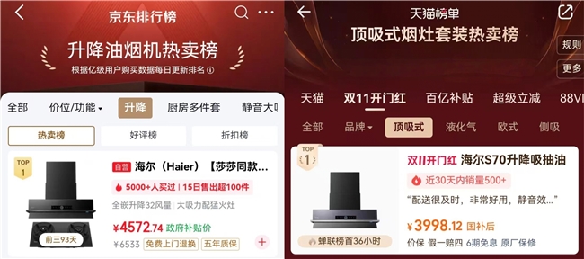 京东、天猫：海尔Seeker升降烟机双11热卖榜TOP1